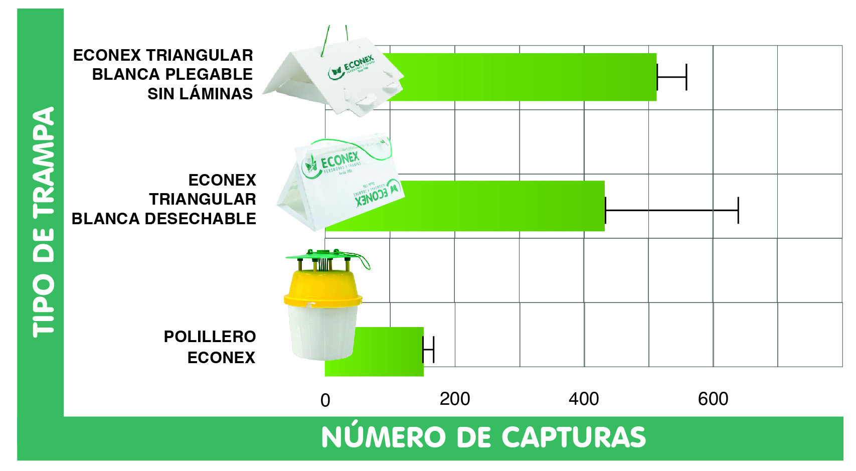 Gráfico de recomendaciones de trampas